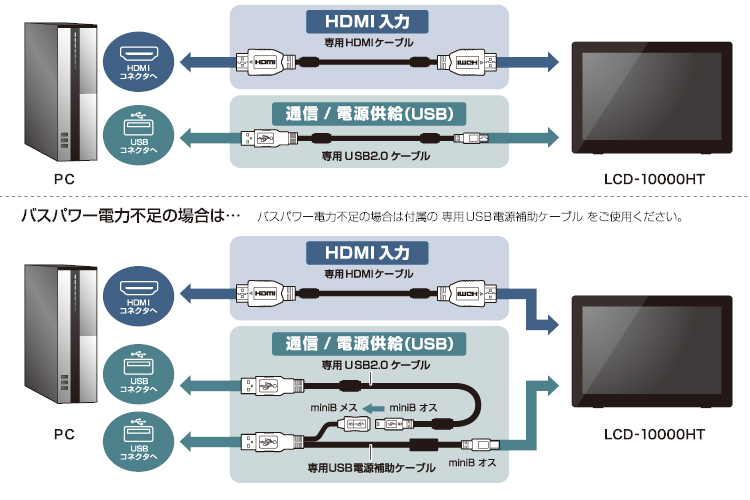販売終了】 10.1インチマルチタッチ対応 HDMIモニター plus one Touch
