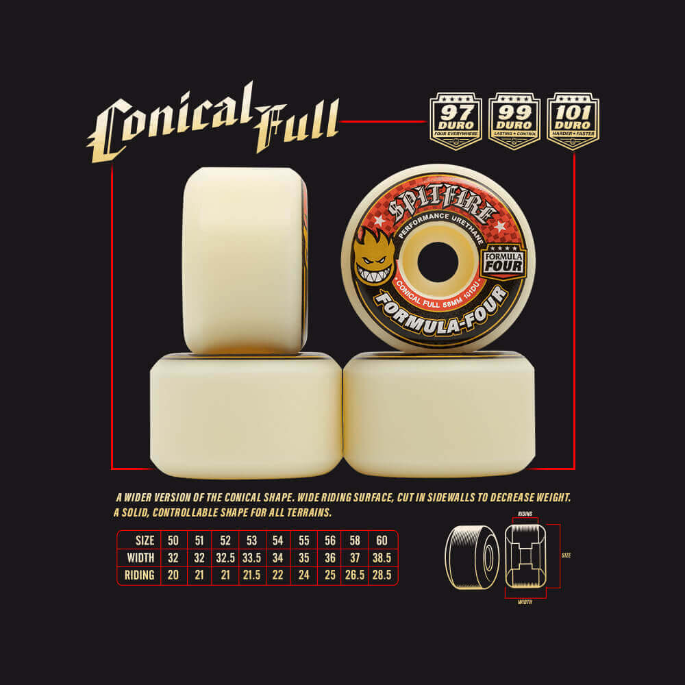 SPITFIRE F4 ウィール、シェイプの違い・縁石との相性は