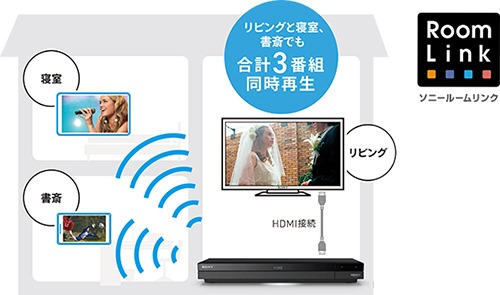 ついに登場！4Kチューナー内蔵のBDレコーダー他、新9モデル発表