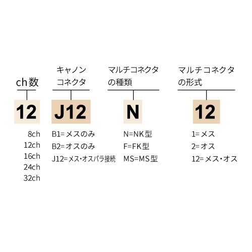 コネクタボックス | マルチケーブルシステム | カナレ電気