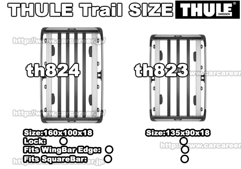 THULE Trail L / トレイル th824 スーリー正規品 | カーキャリアガイド