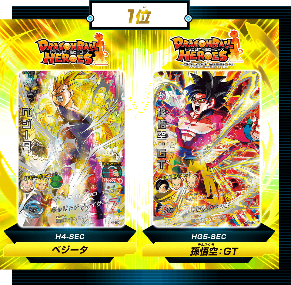 ドラゴンボールヒーローズシリーズ10周年記念 天下一投票会 結果発表