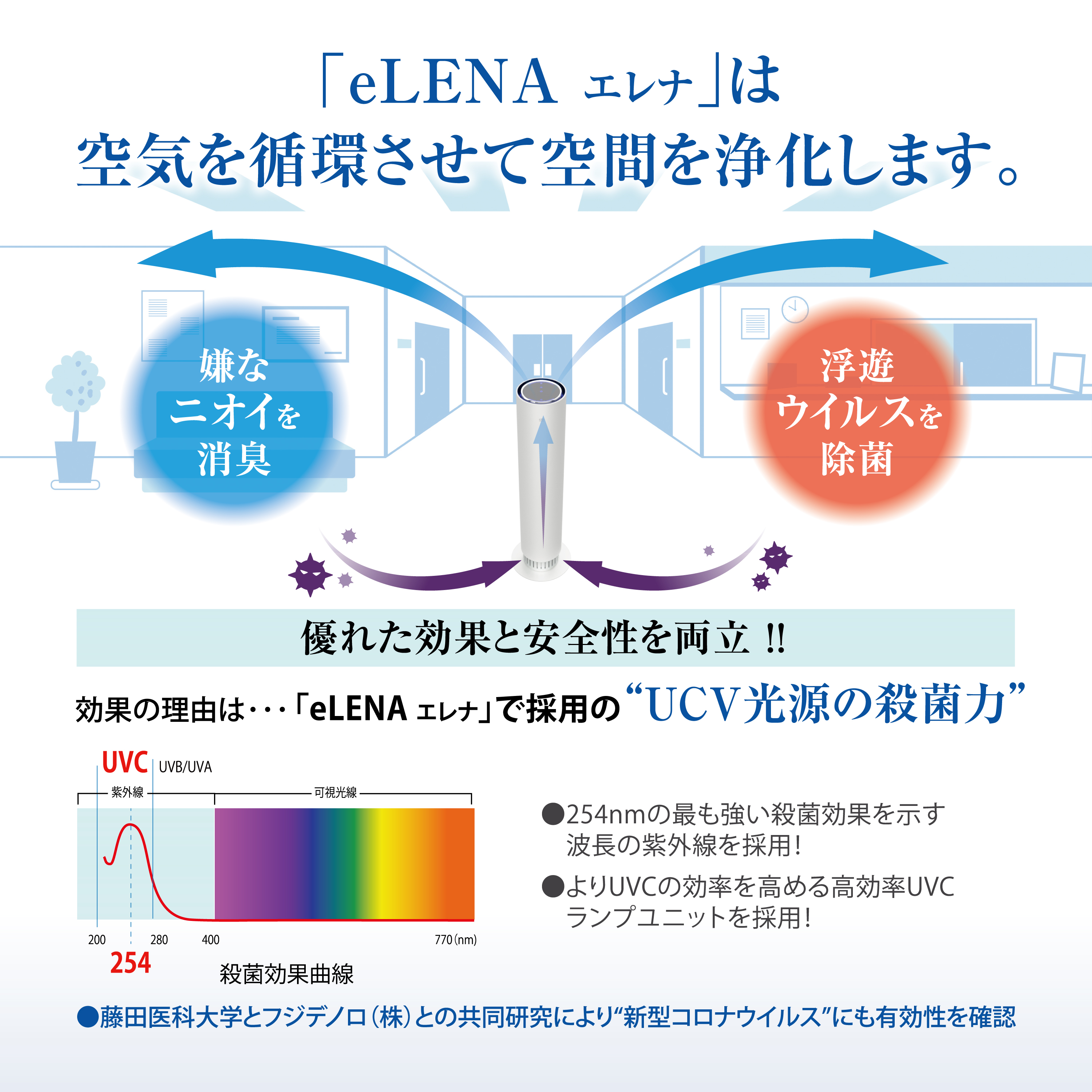 UVC空気除菌装置」eLENAエレナ ｜ 株式会社ケアリング