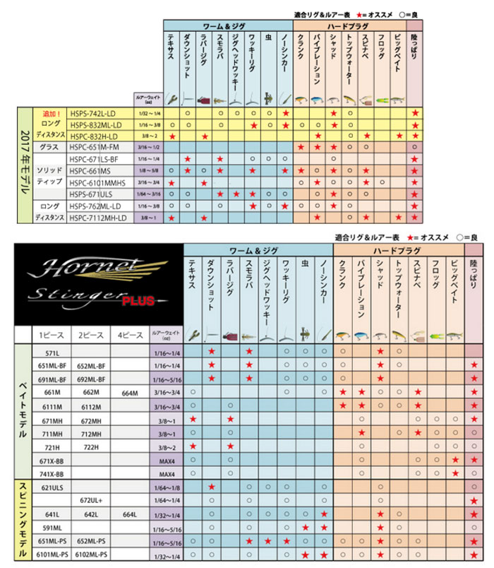 アブガルシア(Abu Garcia) ホーネットスティンガープラス HSPC-6112M