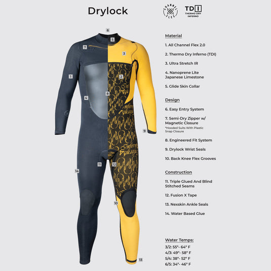 Xcel Drylock 5/4 Hooded Chest-Zip Wetsuit – Cleanline Surf