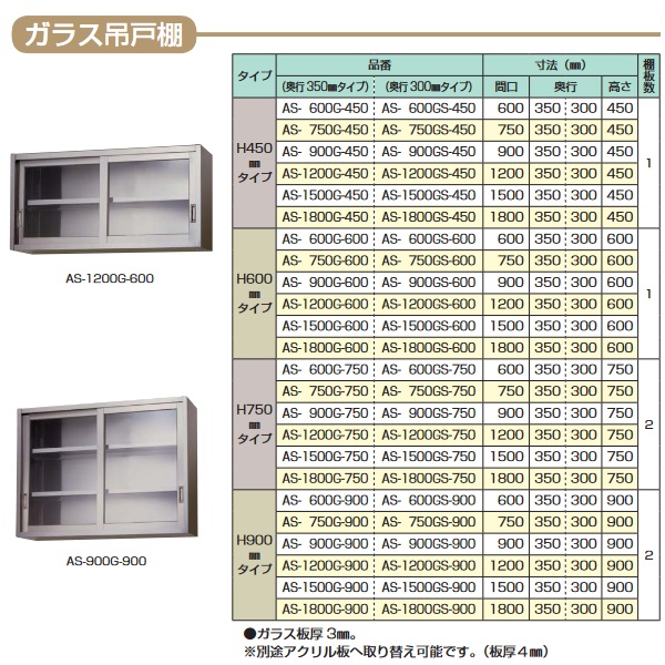 東製作所AS-750G-450|吊戸棚(奥行350mm)-ガラス戸|吊戸棚|作業機器