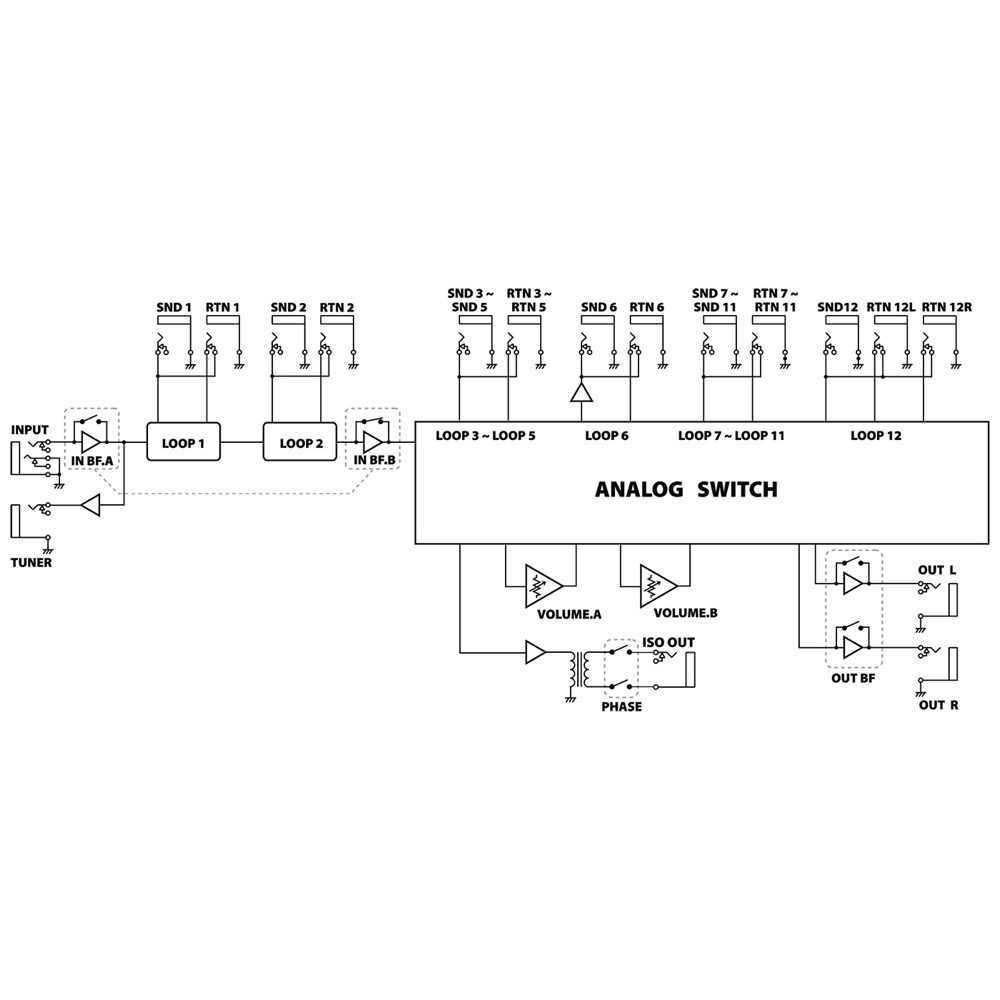 Musicom LAB EFX MK-VI ループスイッチャー MIDIコントローラー(プロ