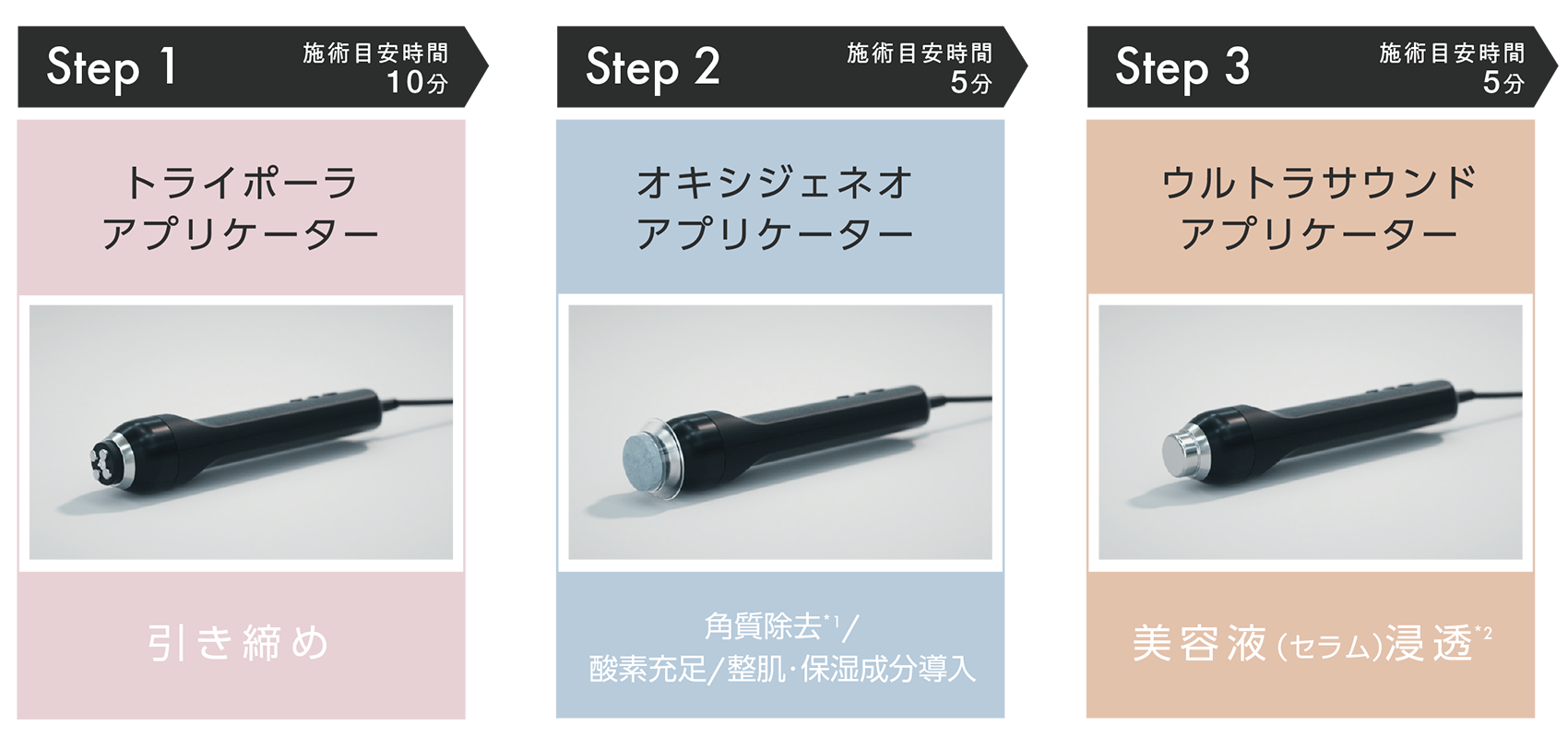 ジェネオX｜松戸の皮膚科・形成外科・美容皮膚科ならシャルムクリニック