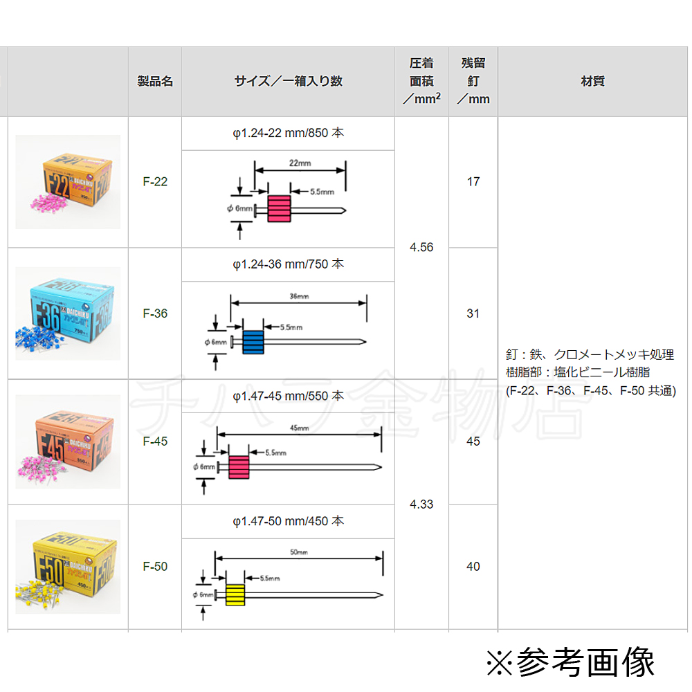ダイチク カクシ釘 F-50 | チハラ金物店