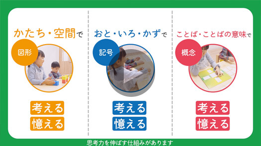 知能育成コース 小1〜｜知能育成（知育）と受験対策の幼児教室