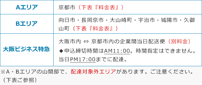 即日宅配便 | 株式会社シティ・エキスプレス