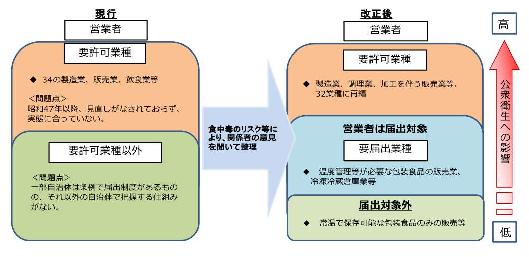 新たな「営業許可・届出制度」のお知らせ（令和3年6月1日から