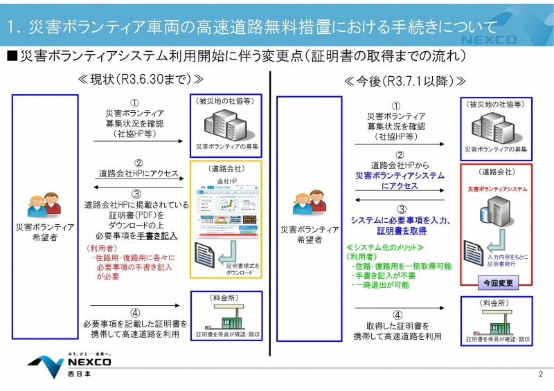 災害ボランティア車両に対する災害派遣等従事車両証明書の発行方法が