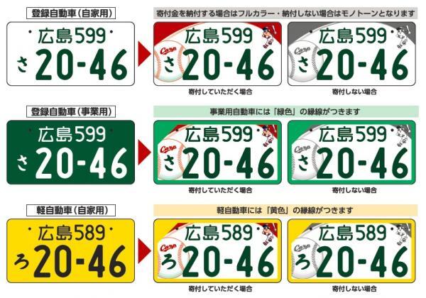 地方版図柄入りナンバープレート｜広島市公式ウェブサイト