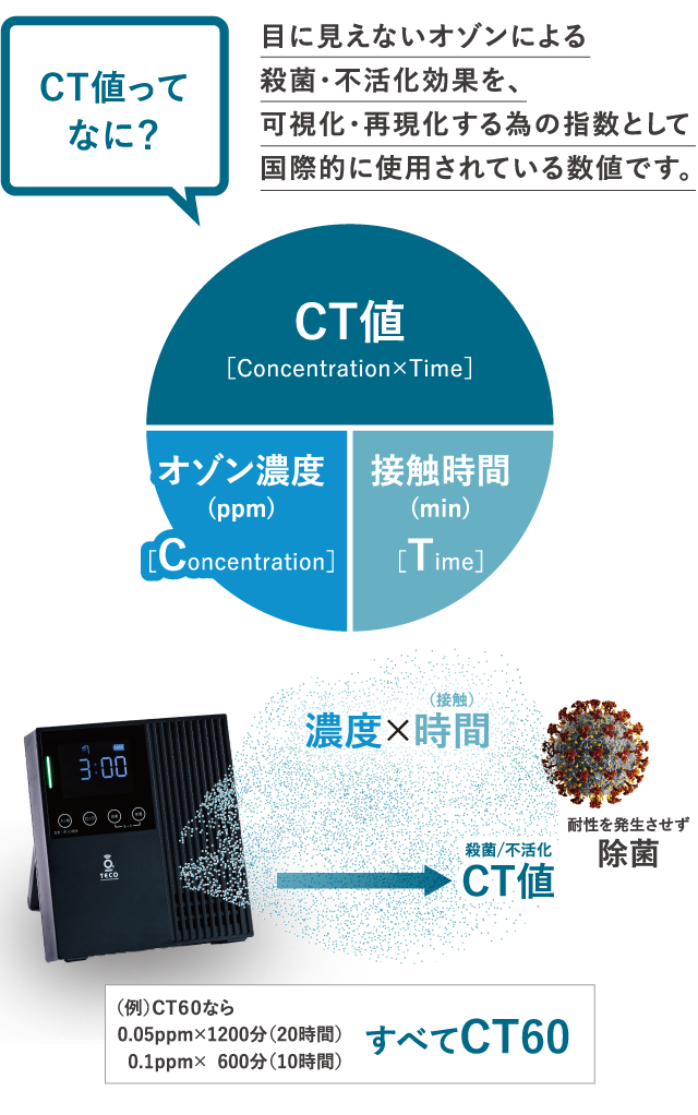 BATH PEACE O3 防水/コードレス型 オゾン除菌脱臭機｜株式会社シティライフ