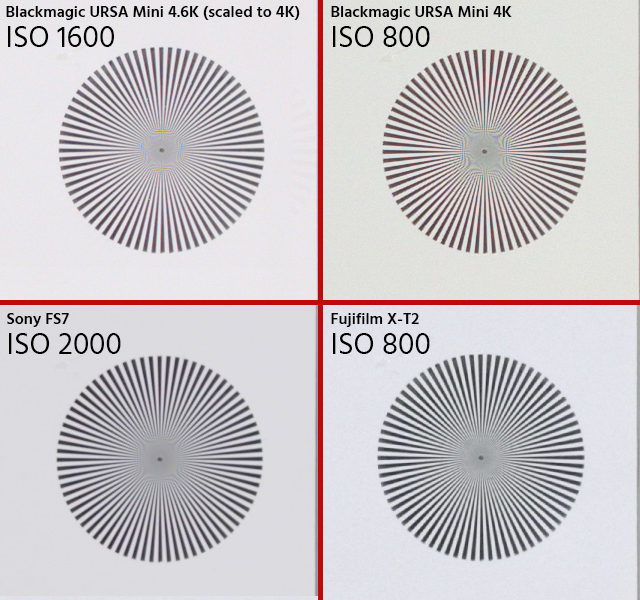ブラックマジックデザインURSA Mini 4K vs 4.6K — どちらを選ぶ | CineD