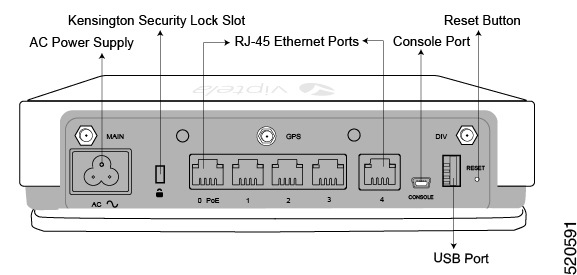 vEdge ルータのハードウェア設置ガイド - vEdge 100m ルータ [Cisco SD