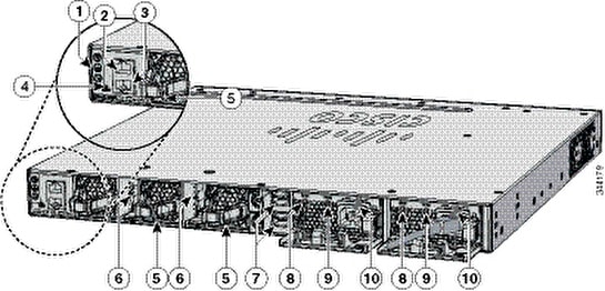 Catalyst 3850 スイッチハードウェア インストレーションガイド - 製品