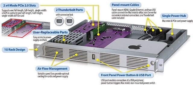 Sonnet Turns The Mac mini Into A True Xserve Replacement | Cult of Mac