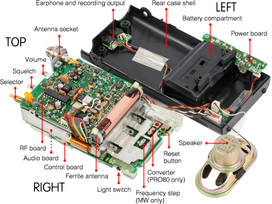 ICF-PRO70 and ICF-PRO80
