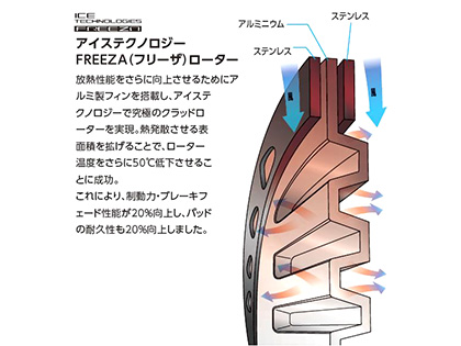 シマノ DURA-ACE SM-RT900 140mm センターロックDISCローター | シマノ