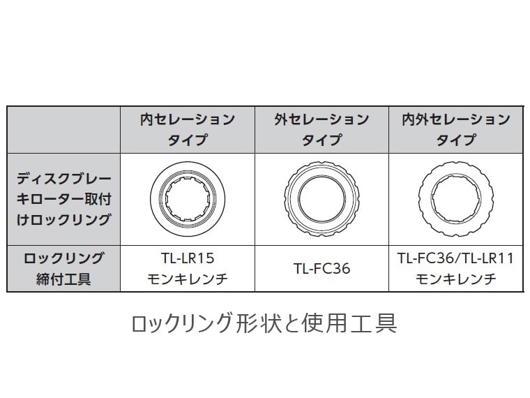 シマノ RT-CL800-SS 140mm センターロックDISCローター 内セレーション