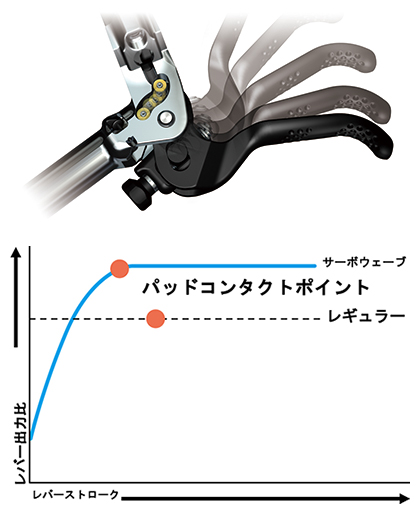シマノ XTR BL-M9120 油圧ブレーキレバー右のみ | シマノSHIMANO自転車