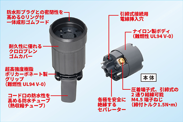 防水形コードコネクタボディ 30A | アメリカン電機株式会社
