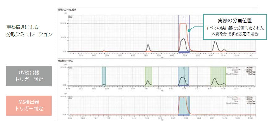Nexera™ Prep - 特長 : 分析計測機器（分析装置） 島津製作所