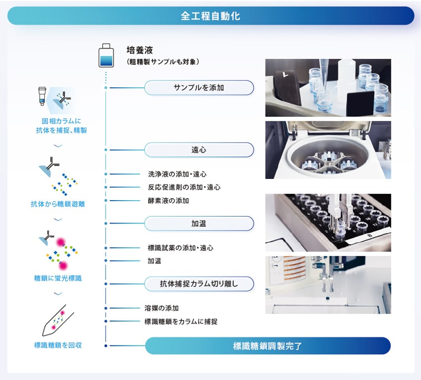 MUP-3100 - 特長 : 分析計測機器（分析装置） 島津製作所