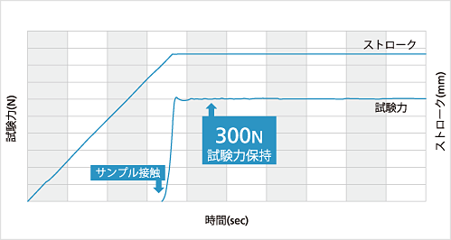 オートグラフ AGX-V2 シリーズ - 特長 : 分析計測機器（分析装置