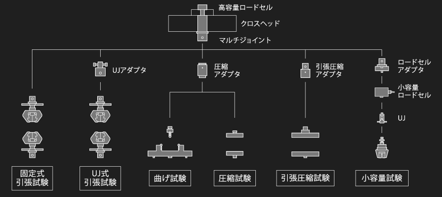 オートグラフ AGX-V2 シリーズ - 特長 : 分析計測機器（分析装置