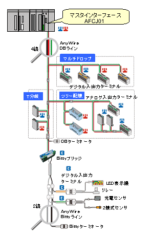 三菱電機グループ 株式会社エニイワイヤ：製品情報：DB A40 シリーズ