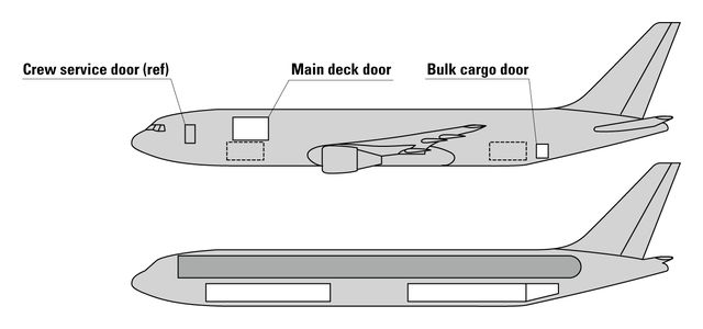 ボーイング767-F｜ANA Cargo