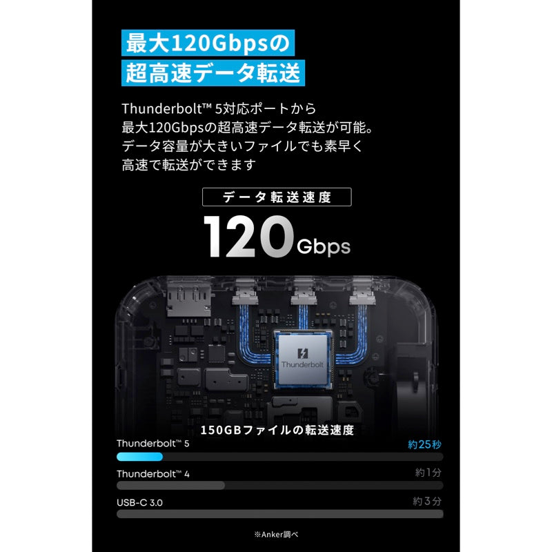 Anker Prime ドッキングステーション (14-in-1, 8K, Thunderbolt 5