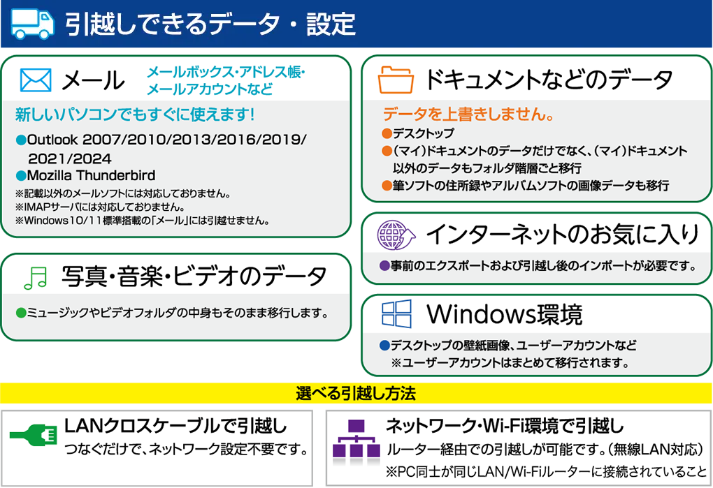 ダウンロード版】ファイナルパソコンデータ引越し Win11対応版 | AOS