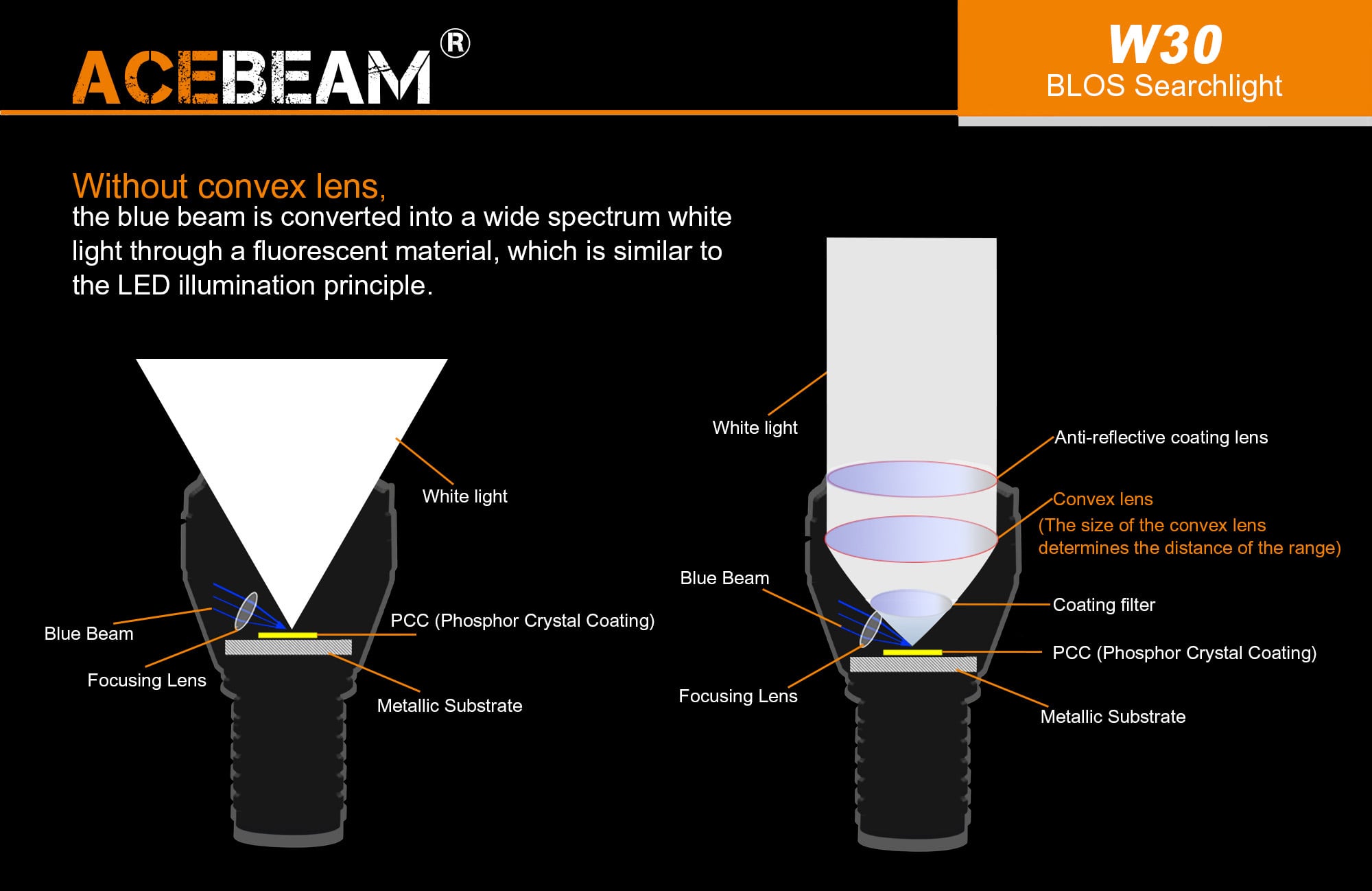 W30 White Laser Lights|Acebeam® Official Store |High-Powered