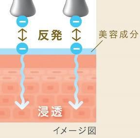 HairRepro(ヘアリプロ)Z(ゼット)Premium(プレミアム)』～6月21日（金