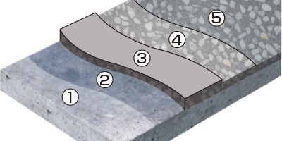 ヴェレージアTR(無機系速硬研ぎ出し床仕上材) | ABC商会