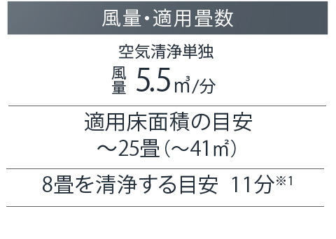 2022年モデル ACM55Y 製品情報 | 空気清浄機（住宅設備店取扱商品