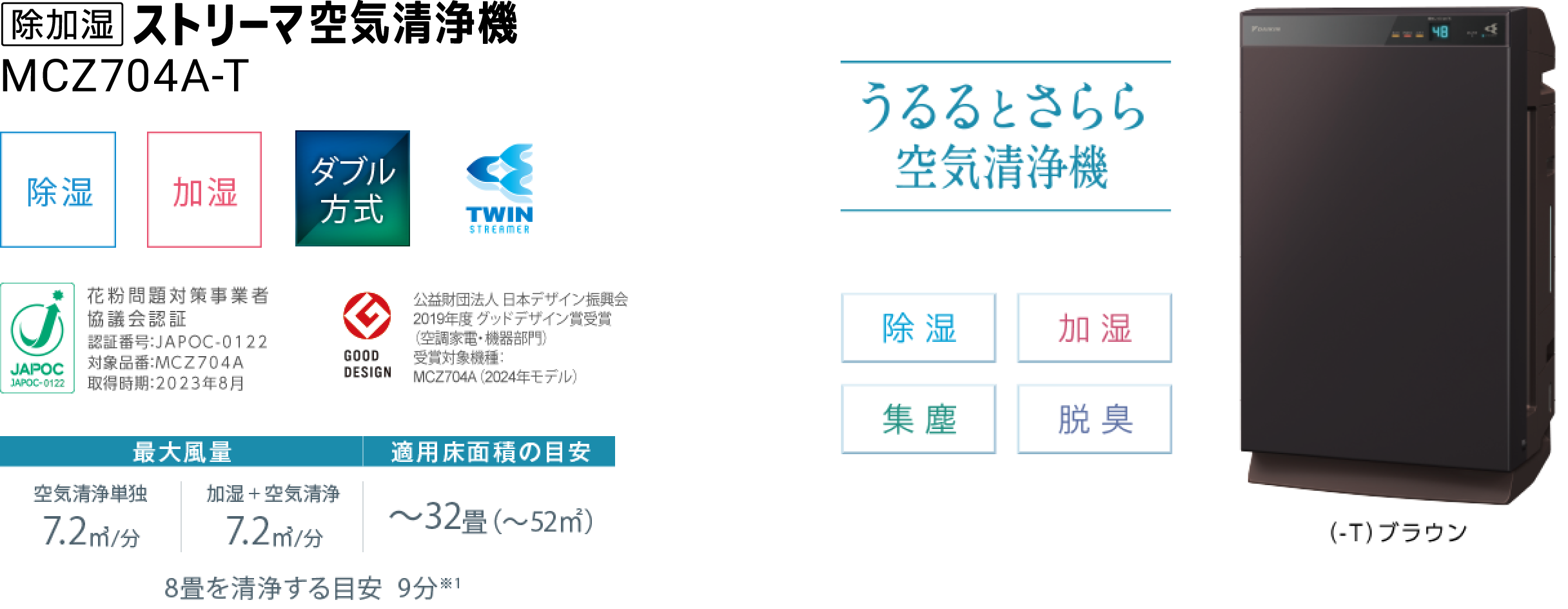 MCZ704A 空気清浄機（家電量販店取扱商品）| ダイキン工業株式会社