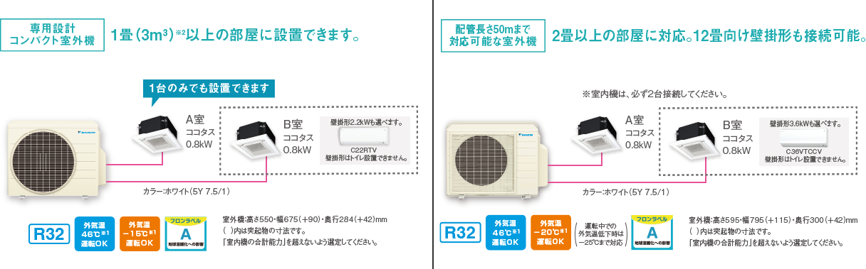 マルチエアコン | ダイキン工業株式会社