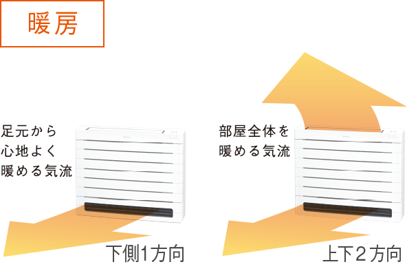 床置形 | ハウジングエアコン | ダイキン工業株式会社