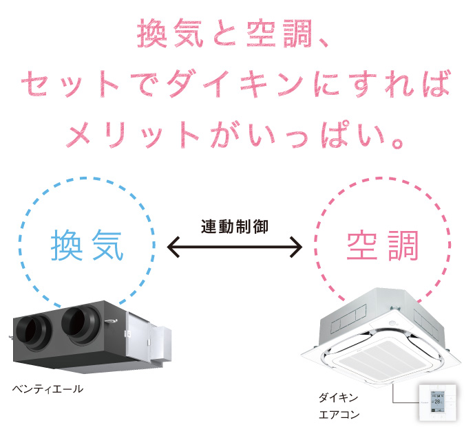 換気と空調、セットで良いこといっぱい。 | 業務用換気機器（全熱交換