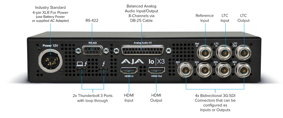 Multi-Channel 2K/HD/SD Video I/O over Thunderbolt