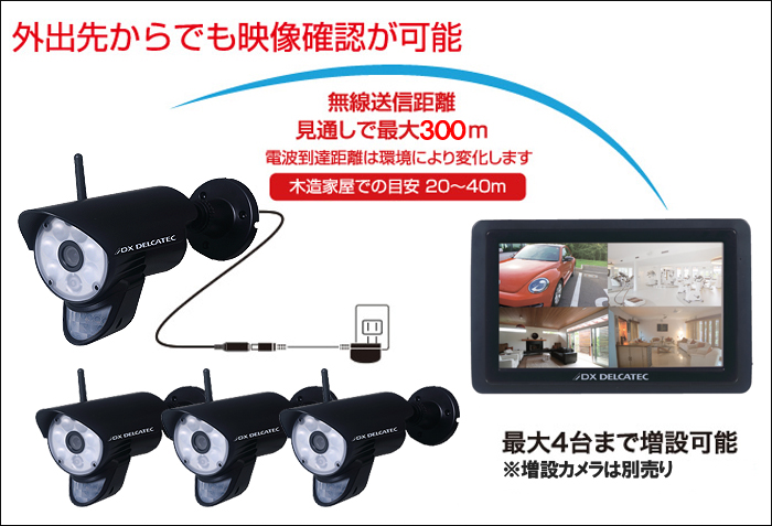DXデルカテック】WSC610S用増設カメラ