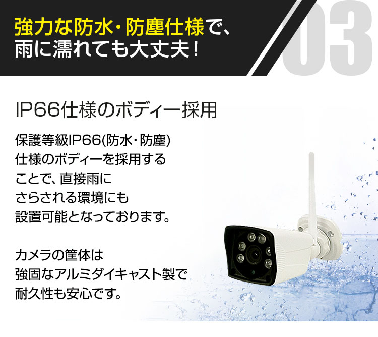 ALWSET-KG130用カメラ