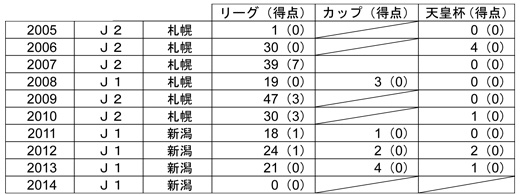 藤田 征也選手 湘南ベルマーレへ期限付き移籍のお知らせ