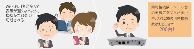 APS200【製品情報】株式会社アレクソン