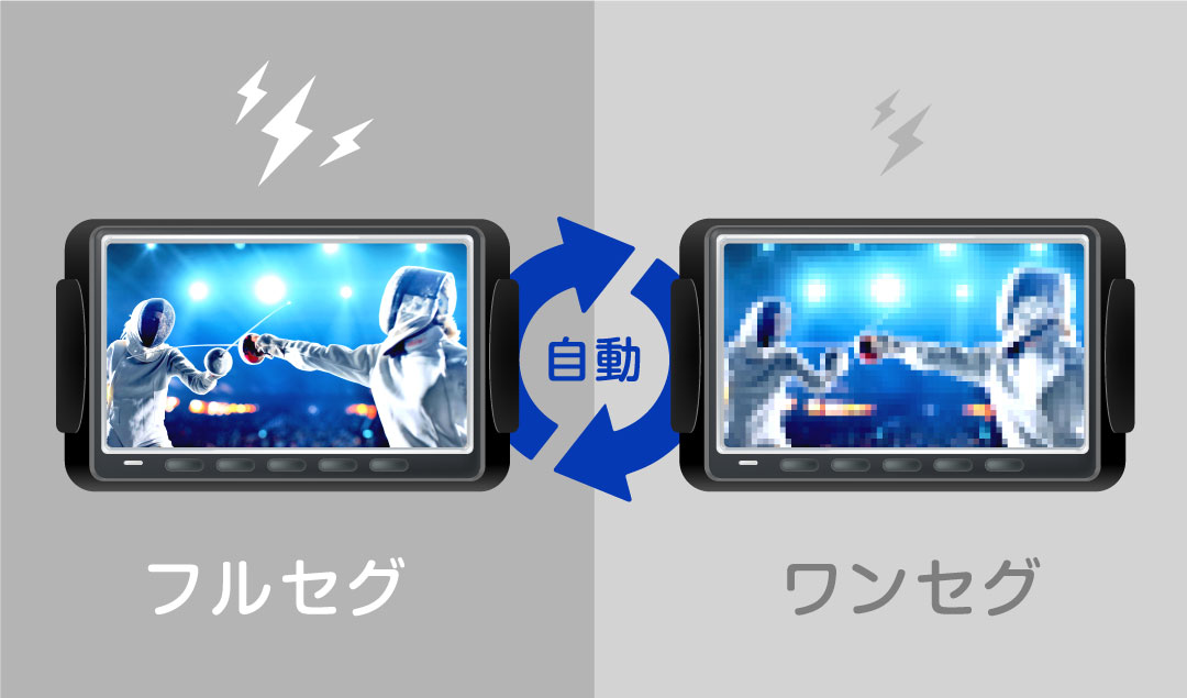 4×4地上デジタルチューナーTUE-T500 | カー用品 アルパイン(ALPINE Japan)